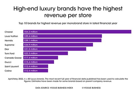 louis vuitton company reports|louis vuitton results today.